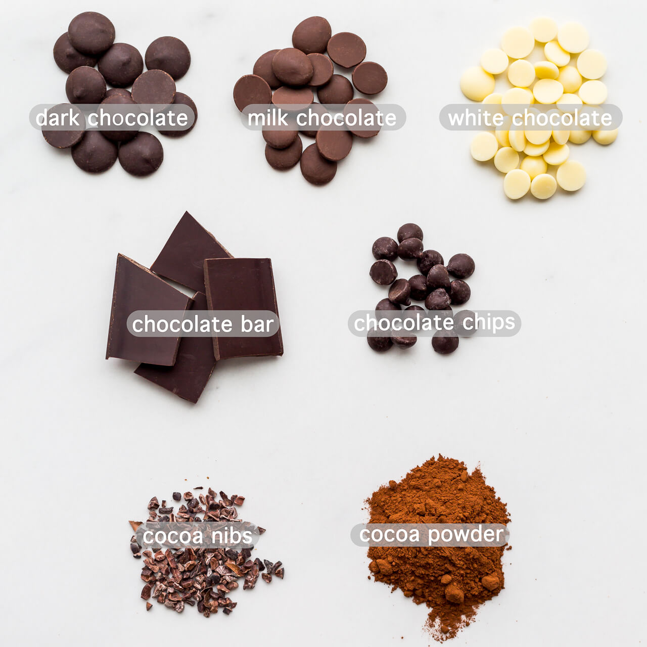 The complete guide to the different chocolate types | Kitchen ...
